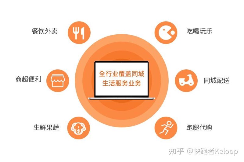 万能发布工具：如何选择最适合你的那一款？